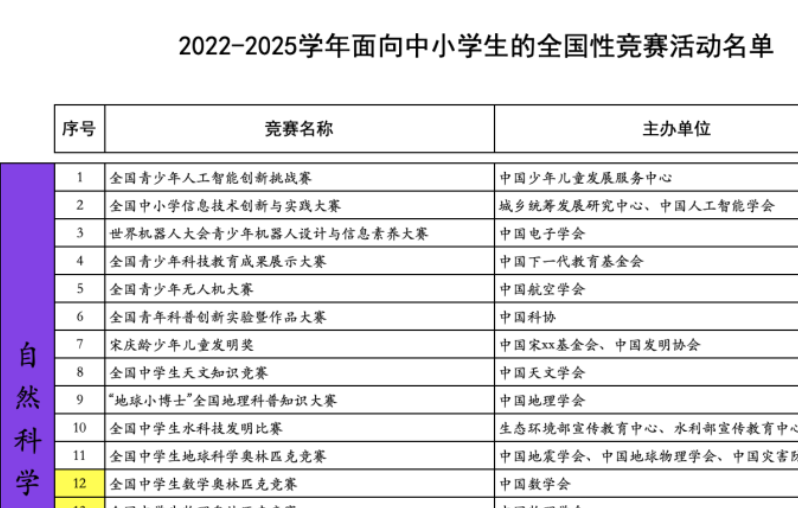 [全网最全]2022～2025中小学生竞赛活动白名单44项赛事全整理！官网、公众号、赛事时间、资料等！