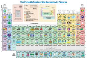 elements.wlonk.com 一个有趣的化学元素网站，图释版/文字版
